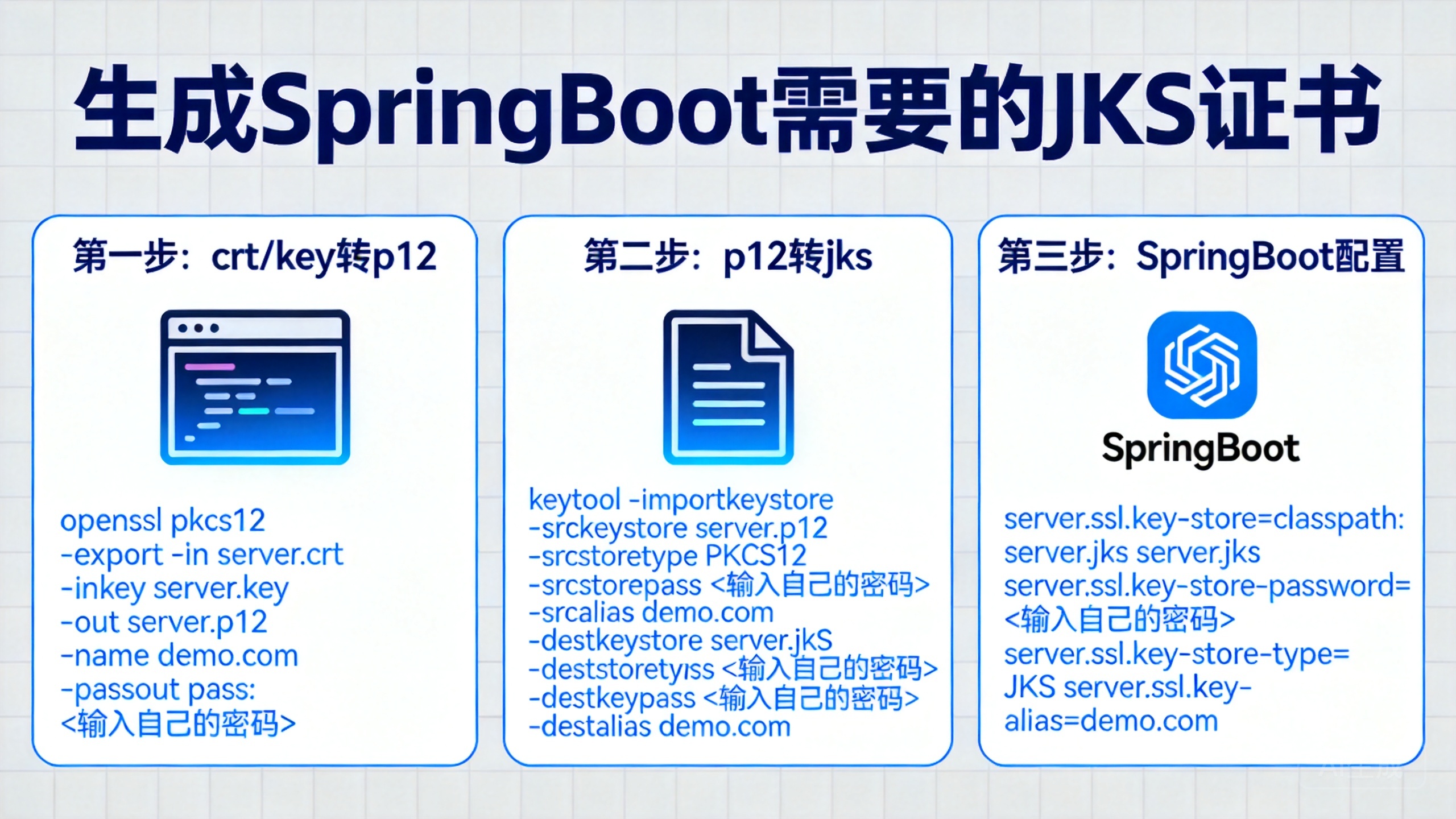 生成SpringBoot需要的JKS证书